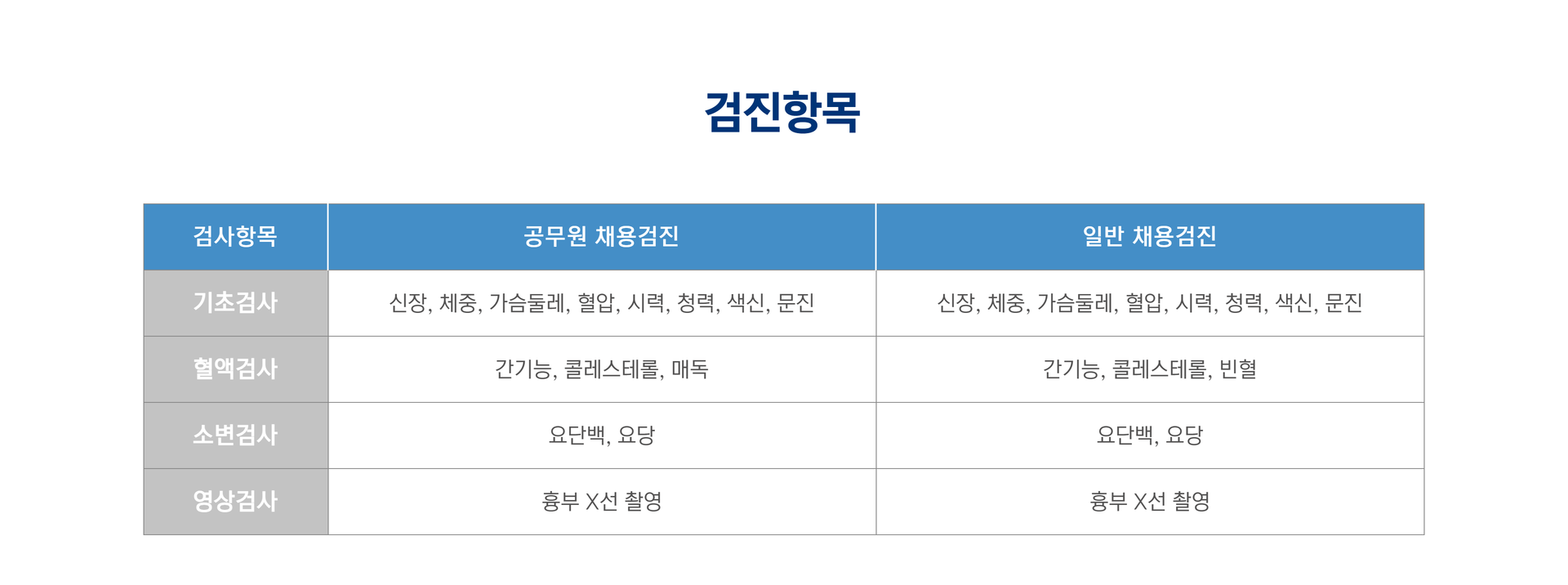 채용검진2.png