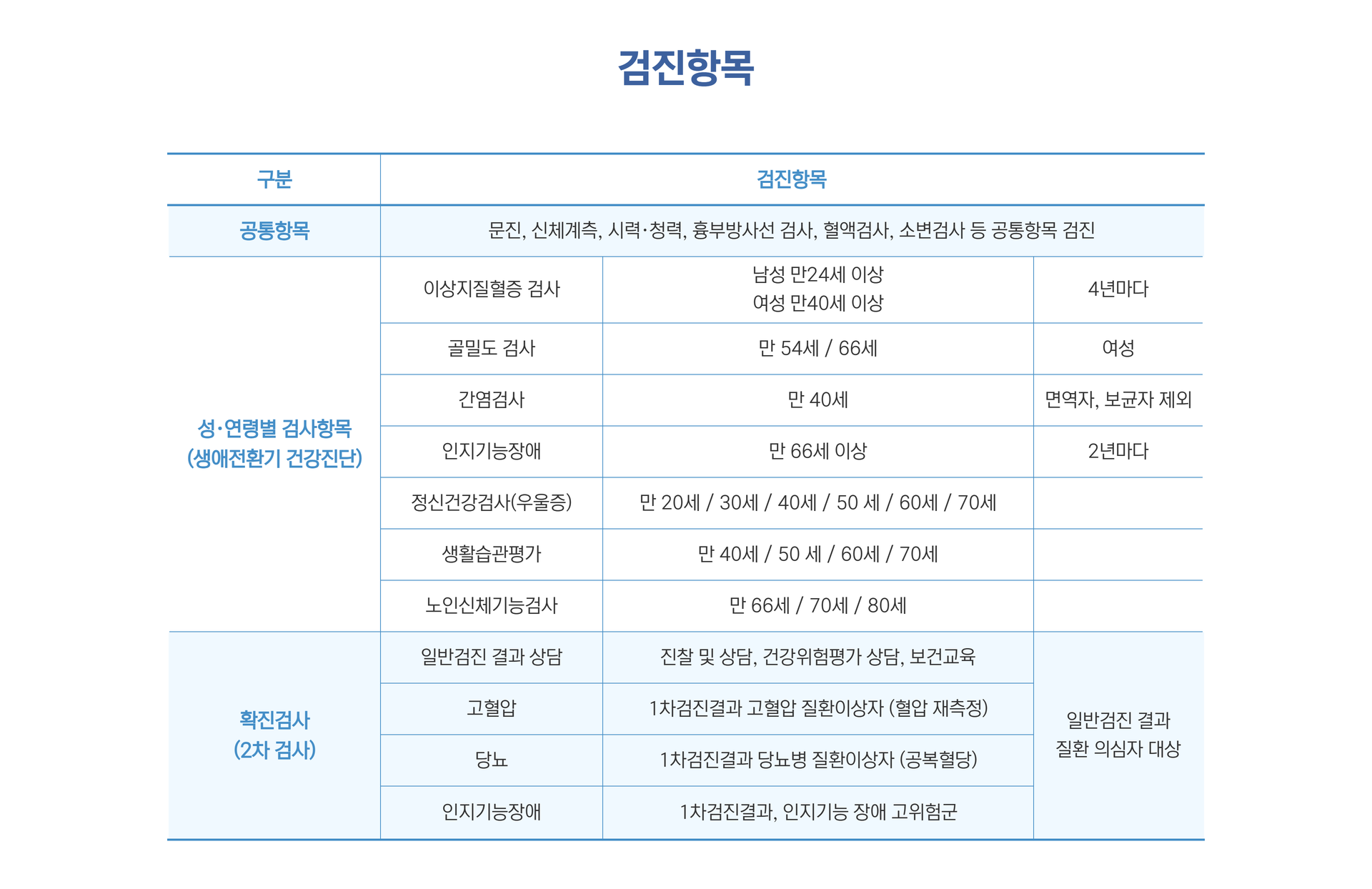 일반검진3.png