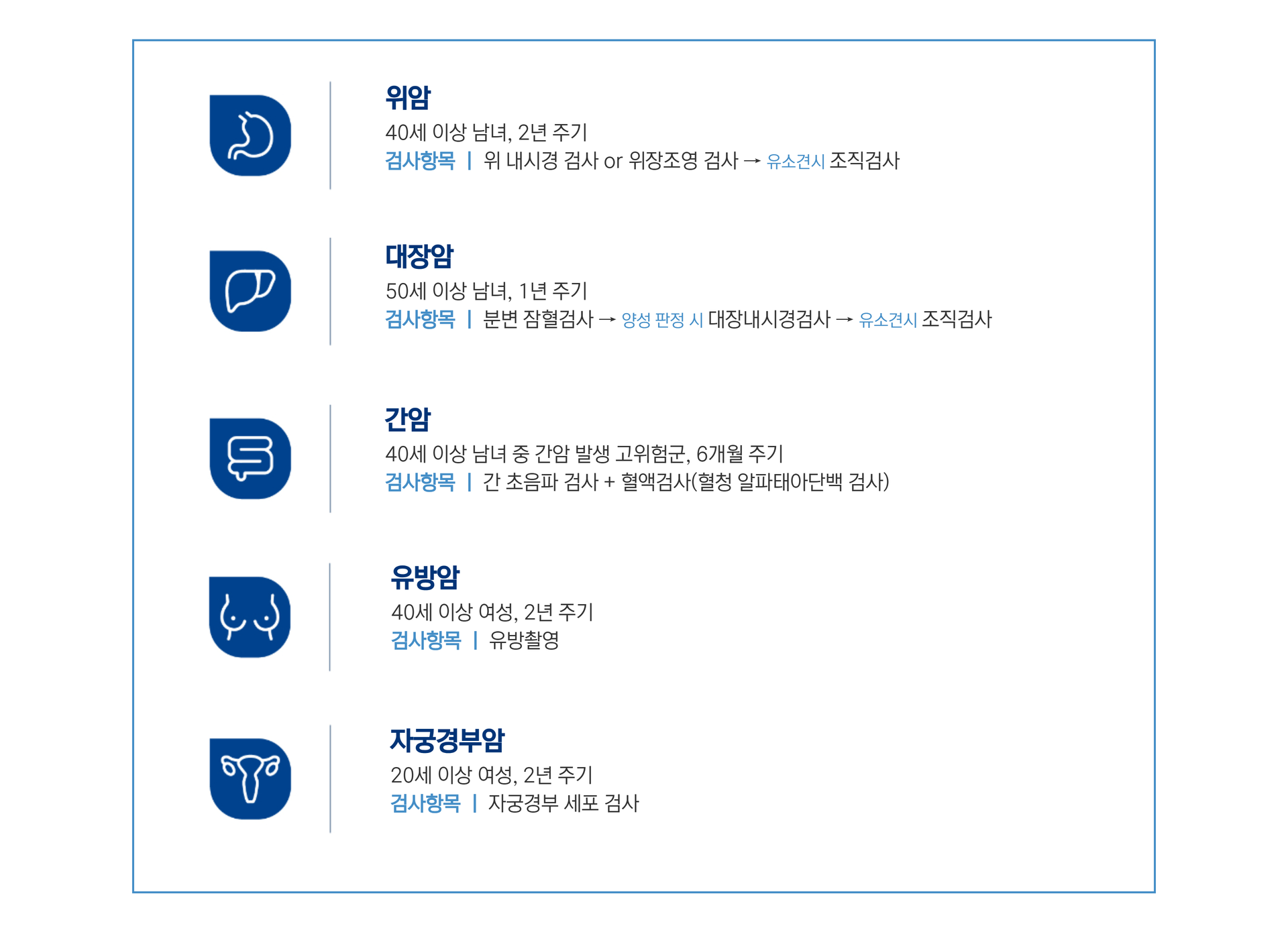 5대암검진2.png