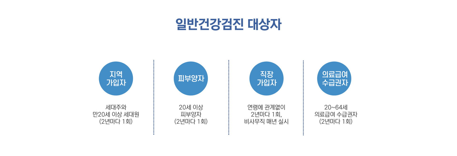 일반검진.png